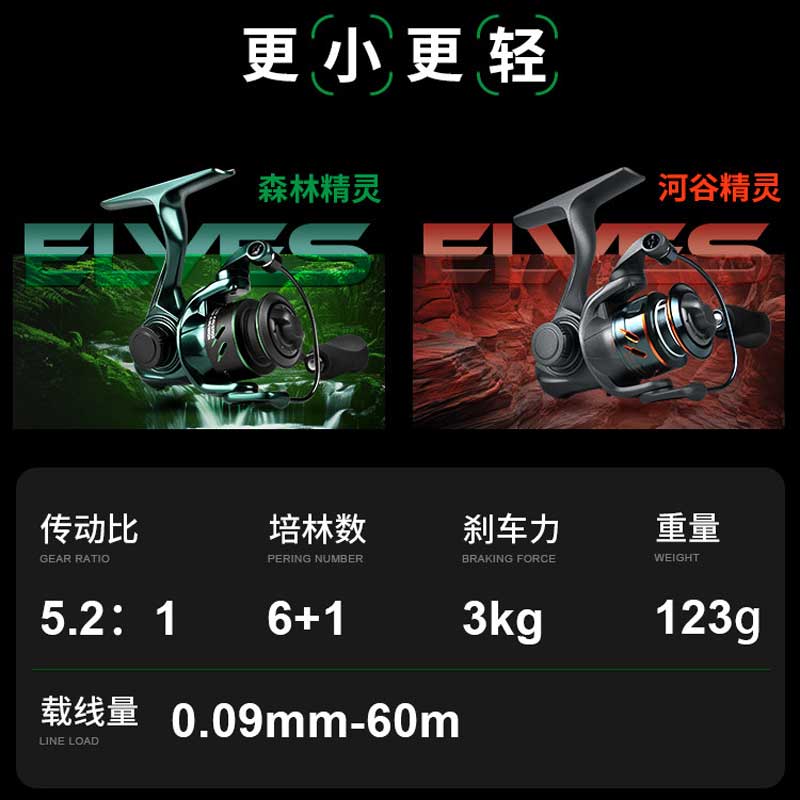 Carrete de pesca giratorio Ked - Abu Garcia Reel Max reseña y precio